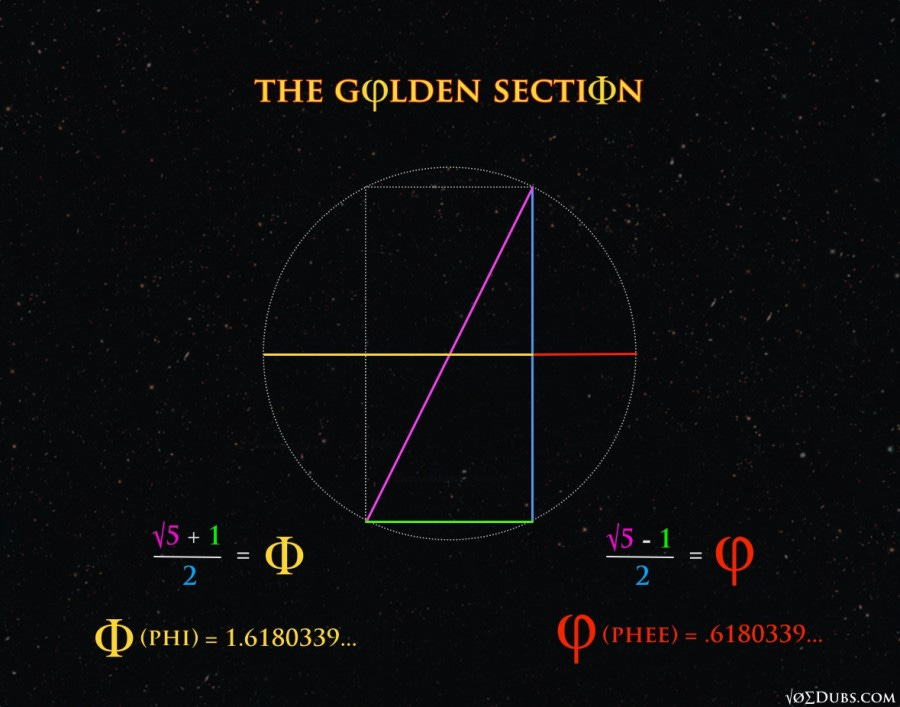 The Golden Section! The Golden Section!