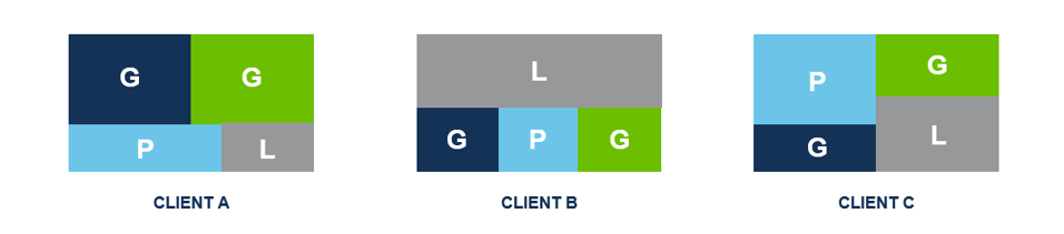 Graphics showing that financial planning priorities are different for different people. Graphics showing that financial planning priorities are different for different people.