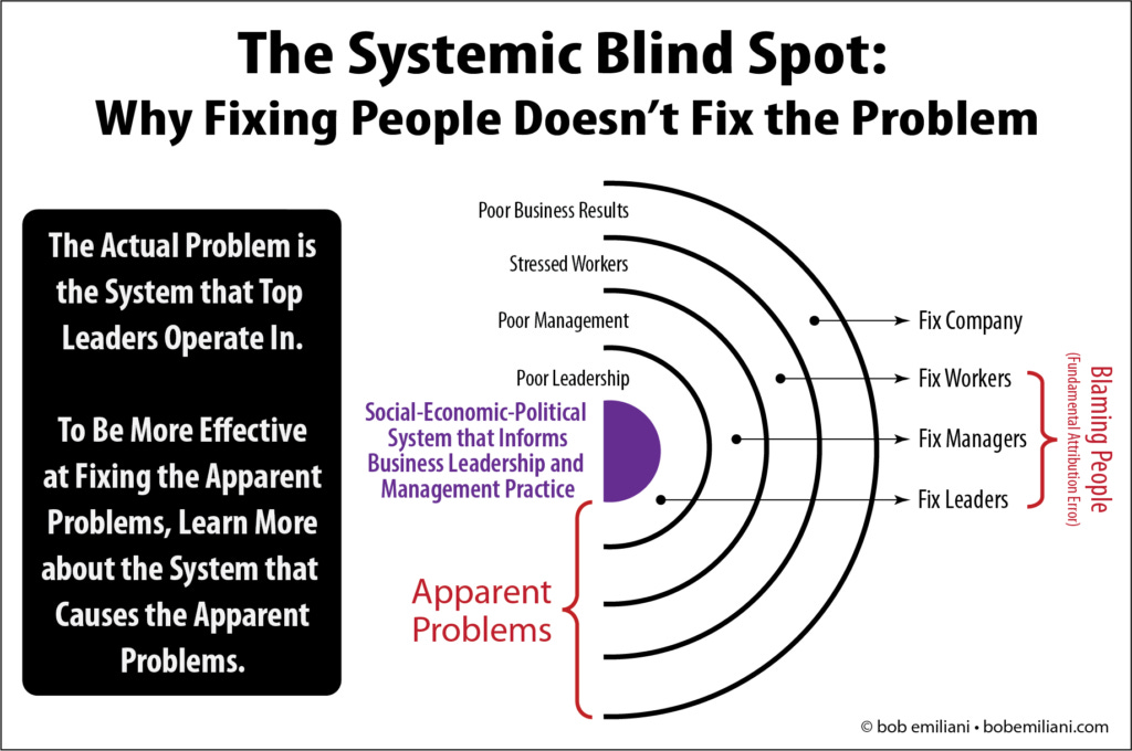 Systen Generated Problems