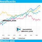 El ingrediente secreto de la diversificación