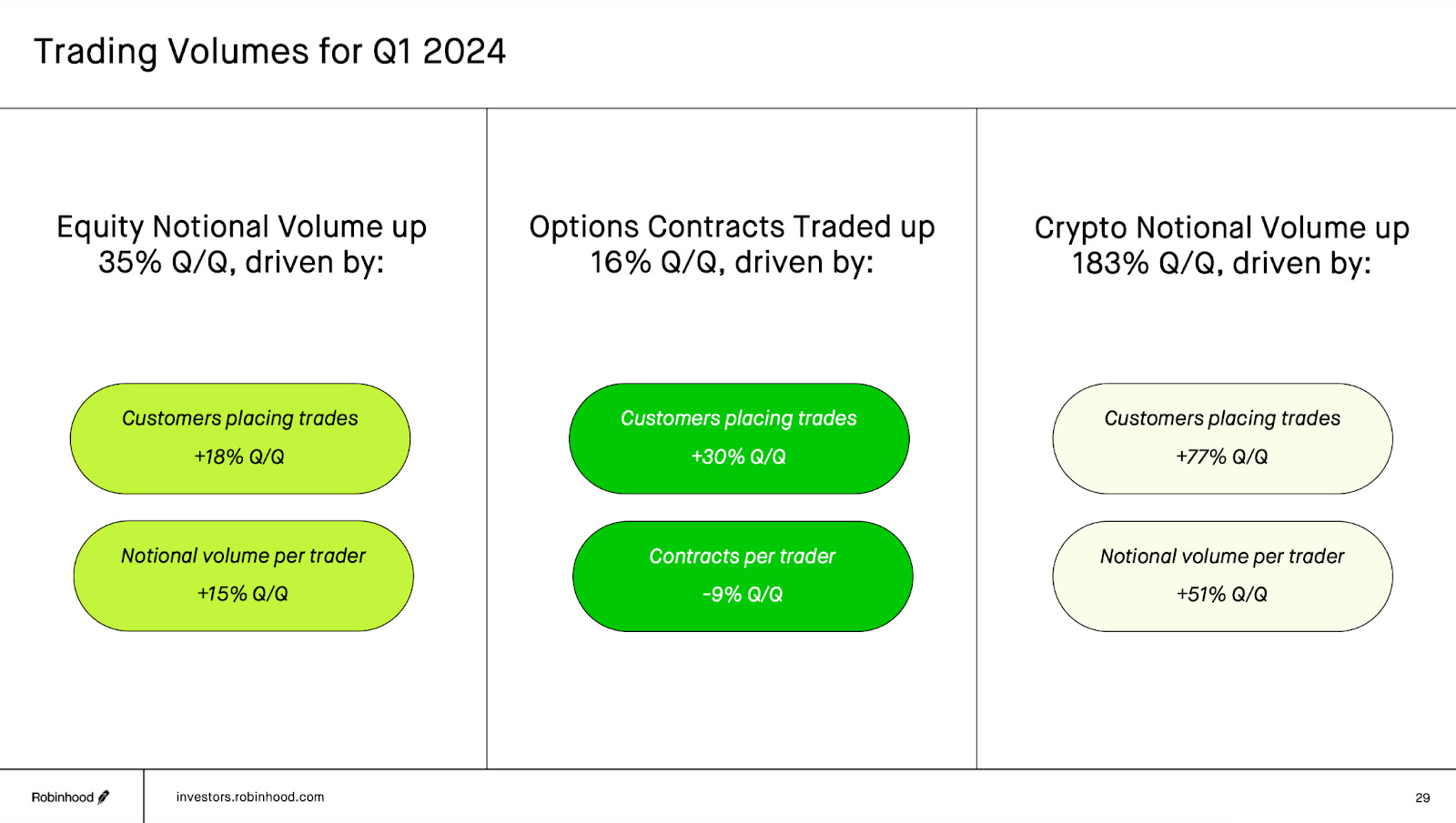 Part 1: Deep dive on Robinhood (HOOD) - by Jonah Lupton