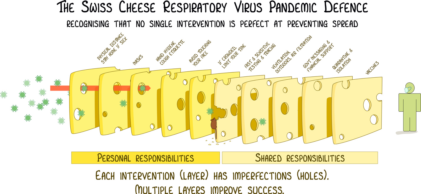 A diagram of a cheese
AI-generated content may be incorrect. A diagram of a cheese
AI-generated content may be incorrect.