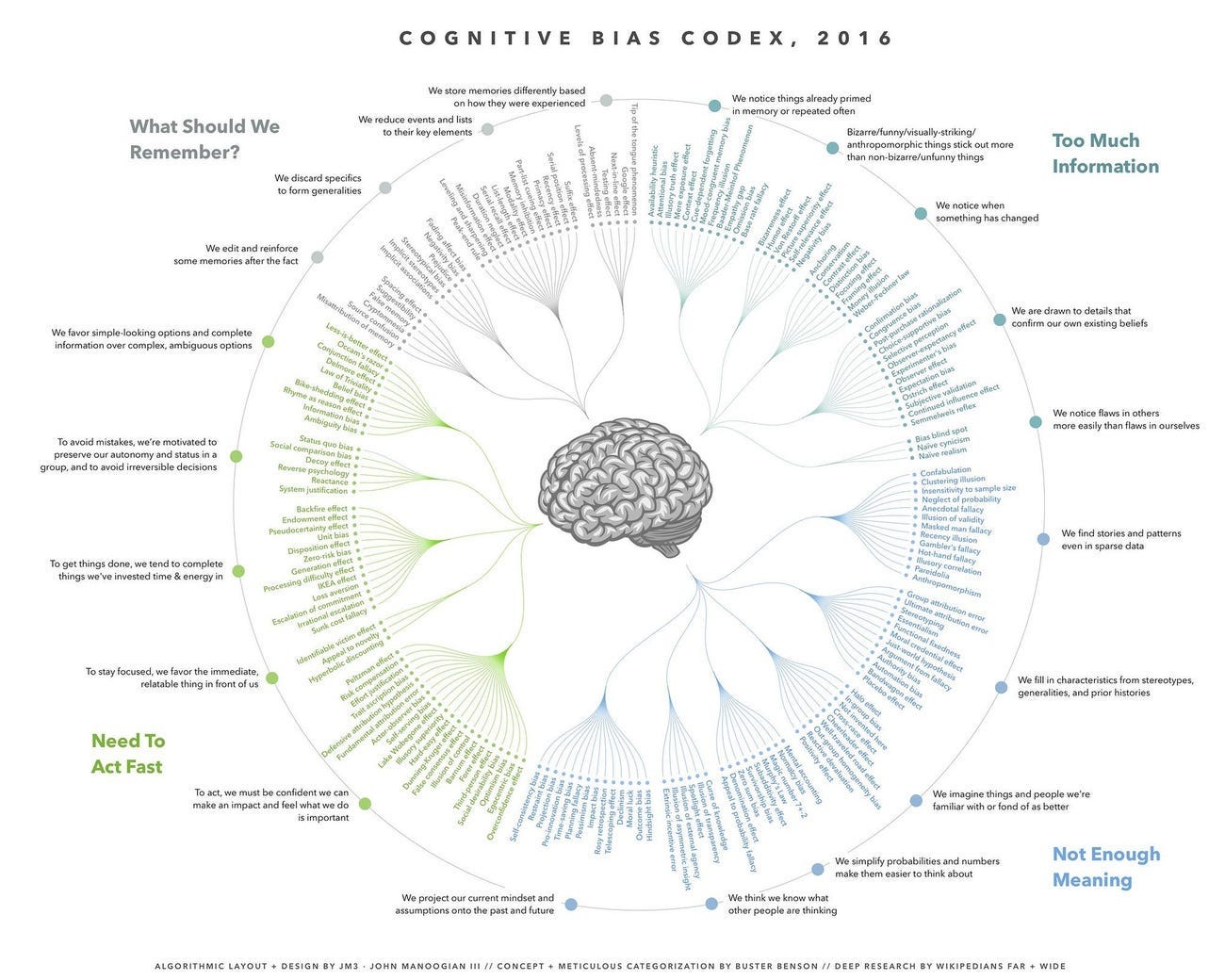 25 Most Popular Topics on Medium in 2024 You Need to Explore