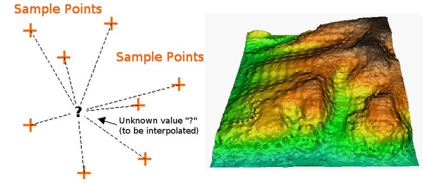 Dem Model Example Digital Elevation Models (DEM) vs. Digital Surface Models (DSM)