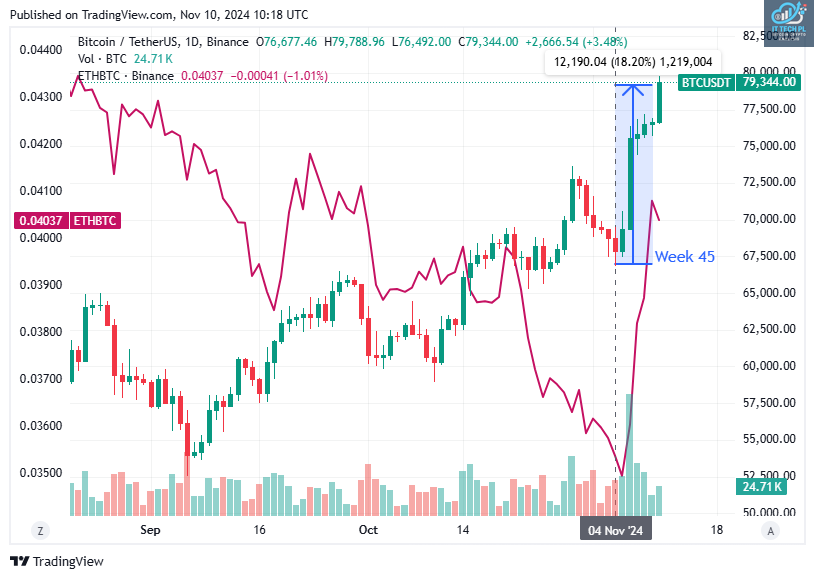TradingView chart TradingView chart