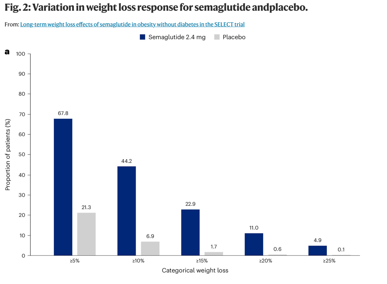 on semaglutide First Week on Semaglutide GLP-1: How Your Body May Respond on semaglutide First Week on Semaglutide GLP-1: How Your Body May Respond