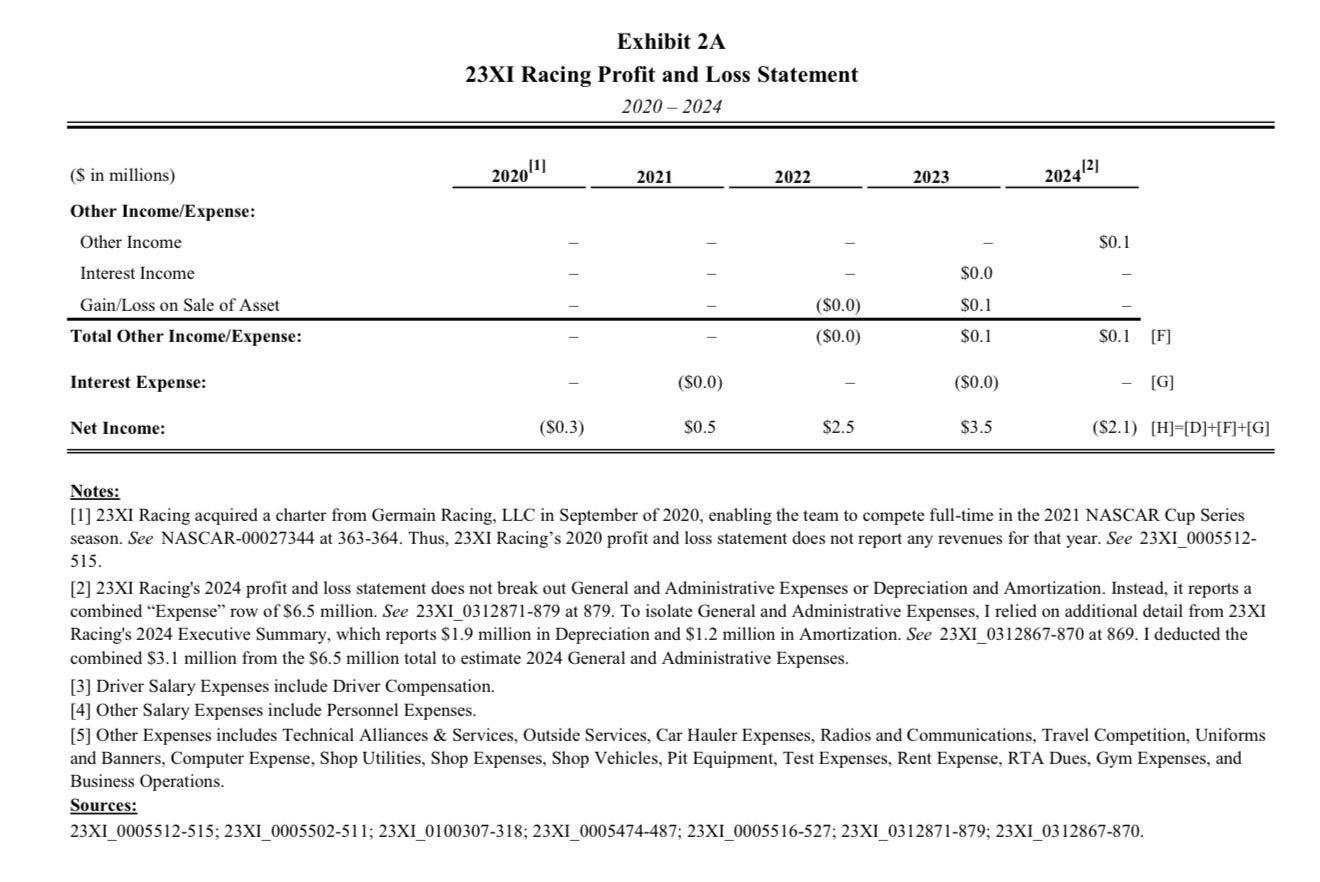 🏁 x 🏎️ 從「租客」變「房東」：揭秘Michael Jordan 如何讓NASCAR 妥協的10 億美元豪賭，重寫美國賽車產業的估值邏輯