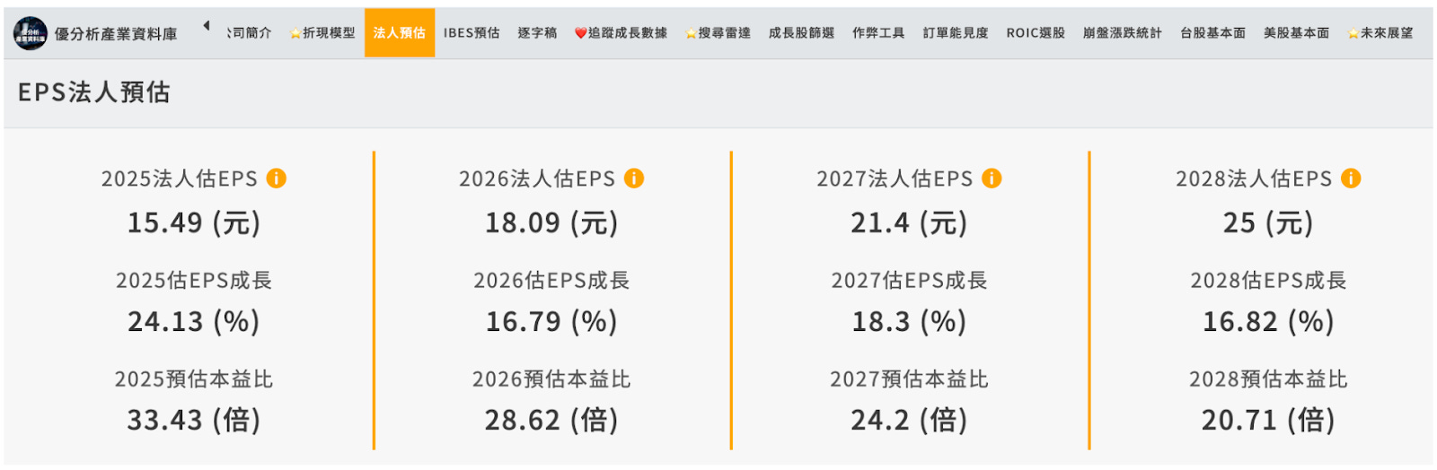 個股分析：MSFT 資產配置的重點核心持股的長期價值再評估- MimiVsJames的美股投資分享
