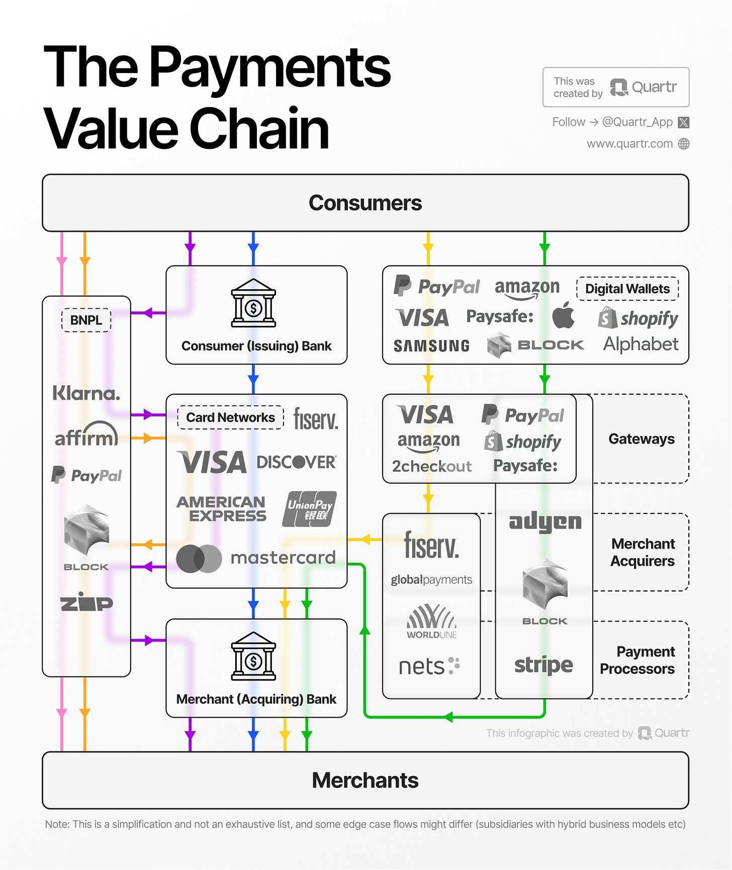 The Payments Value Chain: A Complex Ecosystem