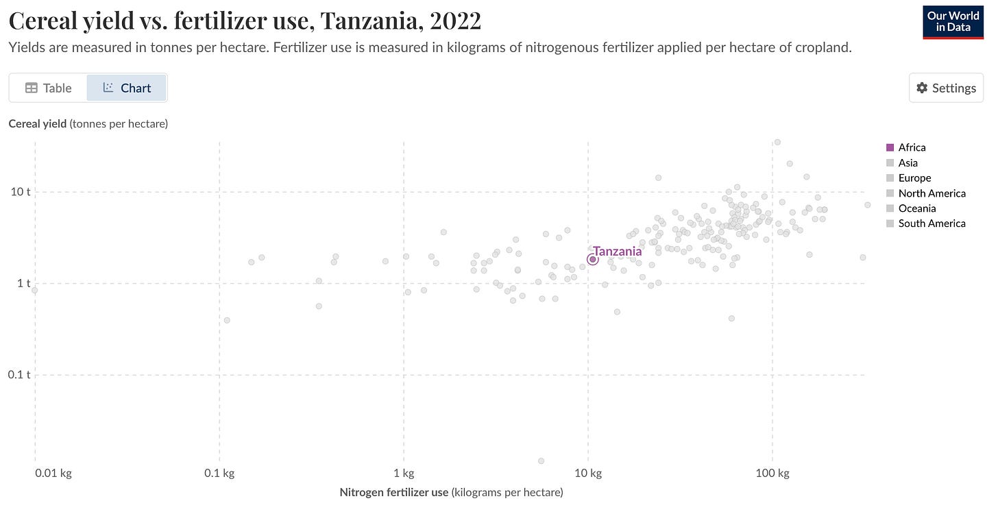 Cereal tanzania.png