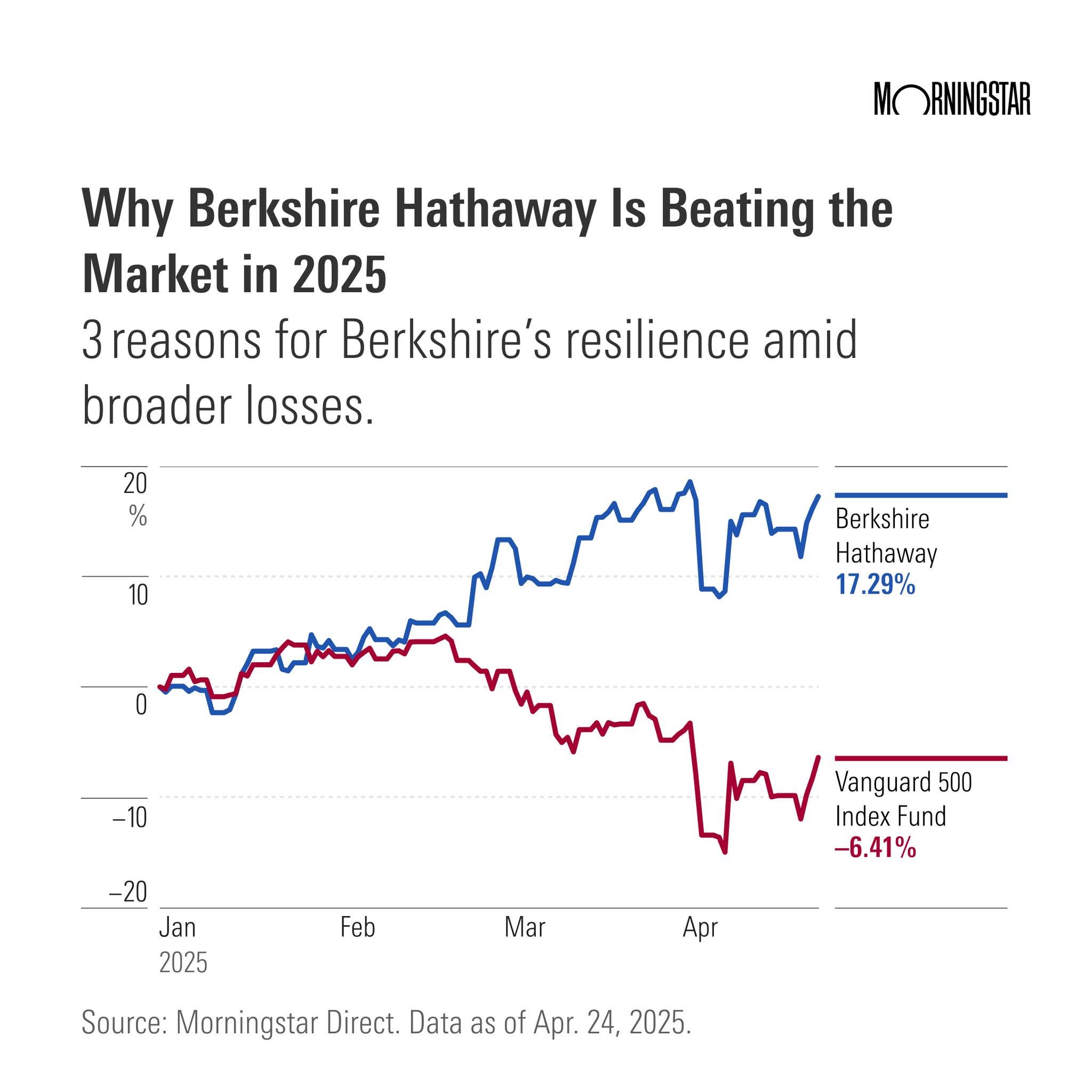 日本投資---- 股息超5%，股價僅資產一半，股神計畫持有50年- by Kenji San
