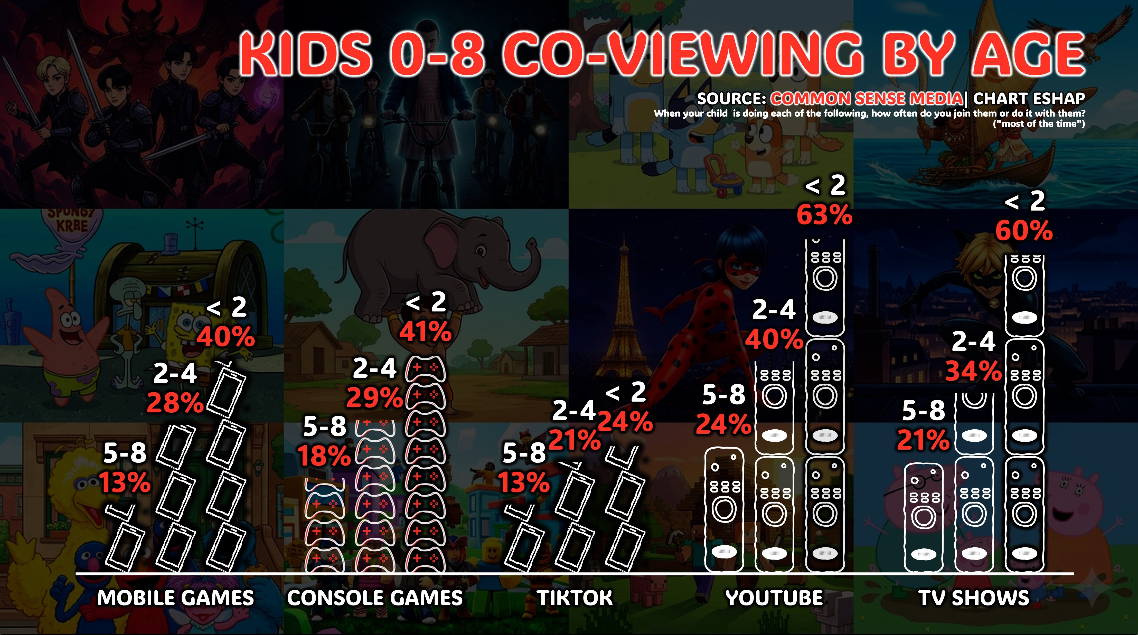IT'S 10PM, DO YOU KNOW WHAT YOUR KIDS ARE WATCHING?