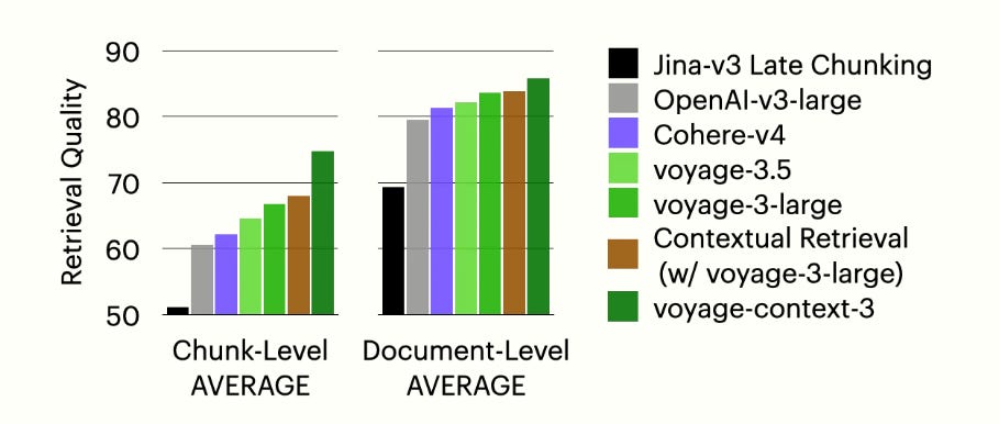 Context-Aware Retrieval: From Late Chunking to Contextualized Embeddings