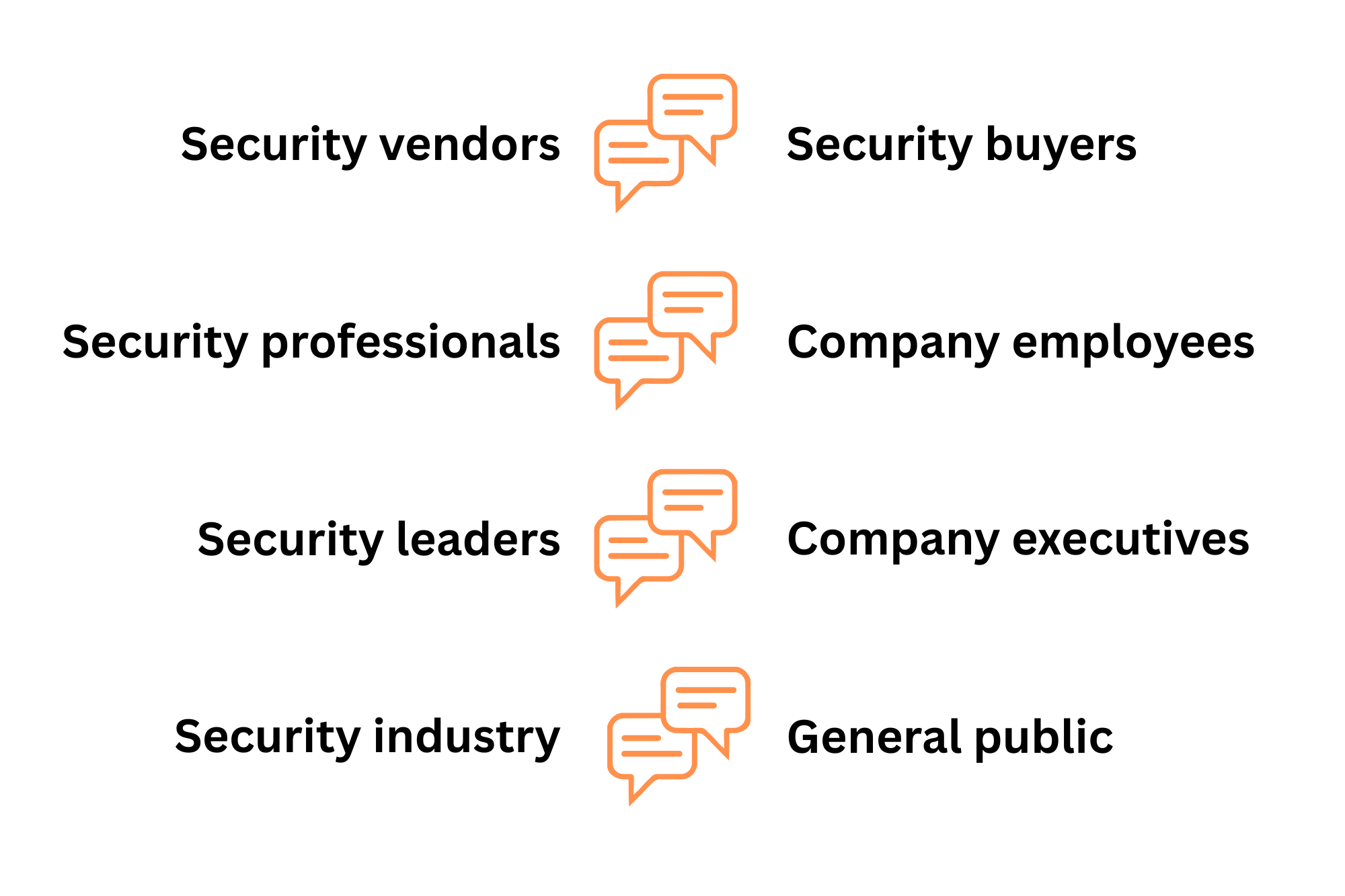 ventureinsecurity.net - Ross Haleliuk - Cybersecurity has a communication problem