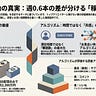 Substackビギナーズ倶楽部【SBC】