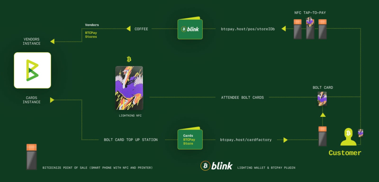 Weekly Recap on the Bitcoin Ecosystem - by th_sat