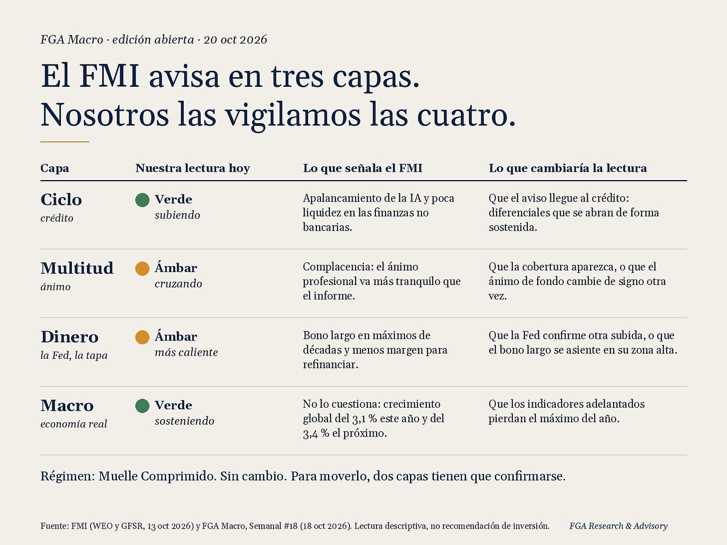 Panel: el FMI avisa en tres capas, nosotros las vigilamos las cuatro