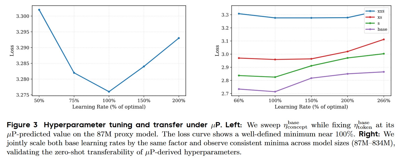 Dynamic Large Concept Models: Latent Reasoning in an Adaptive Semantic ...