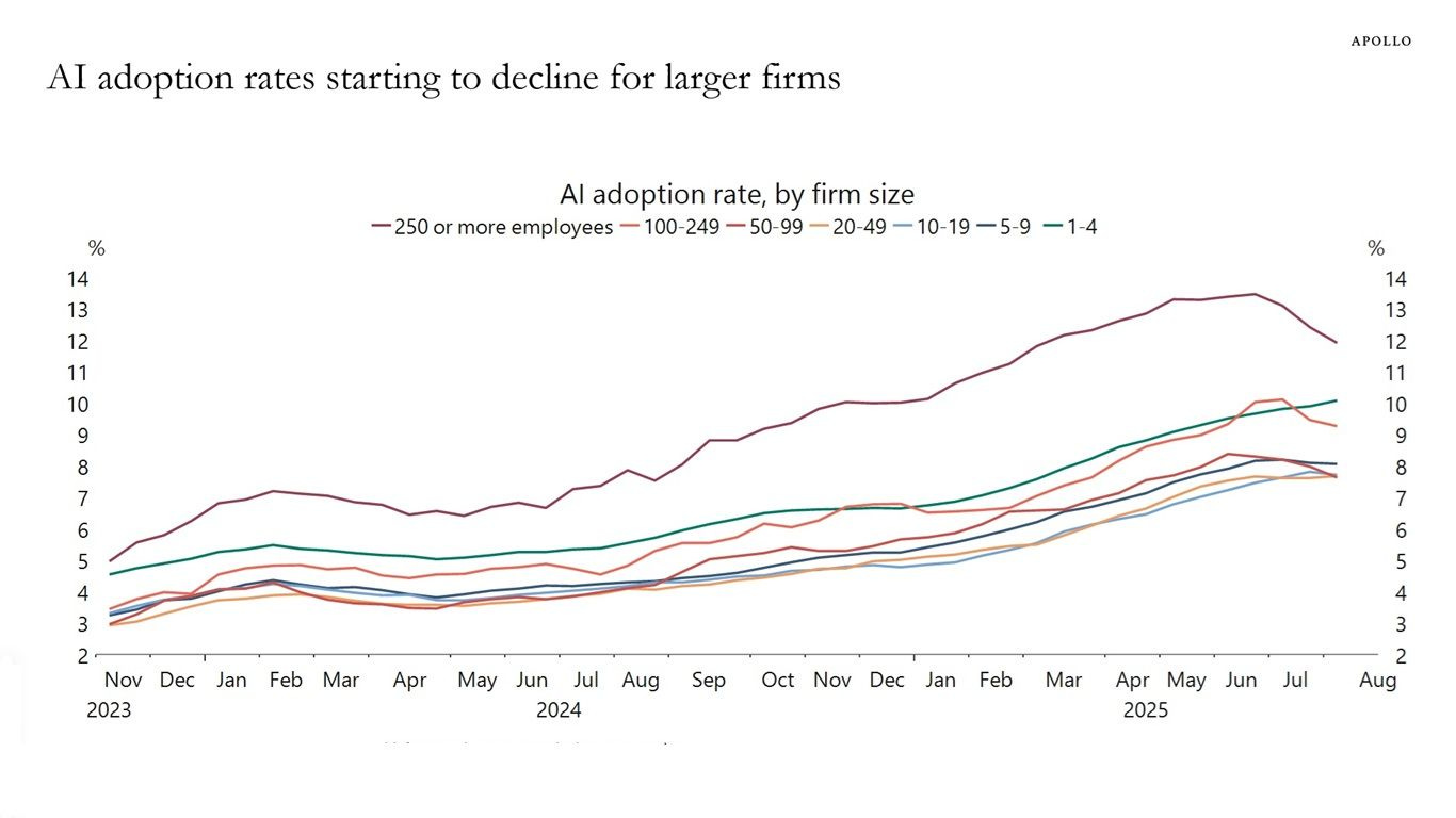 chart, line chart