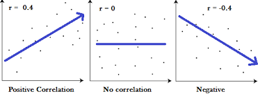 Correlation Coefficient: Simple Definition, Formula, Easy Calculation Steps