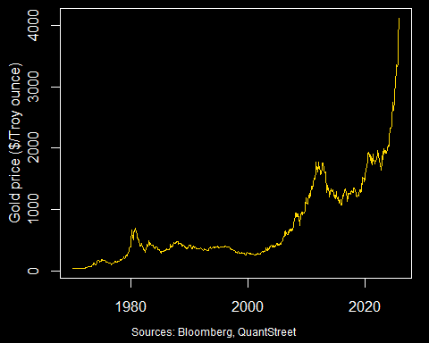 A graph of a stock market

AI-generated content may be incorrect.