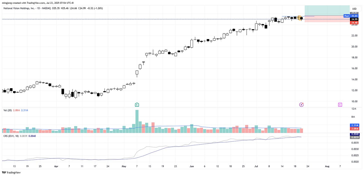 National Vision Holdings (EYE) stock buy signal