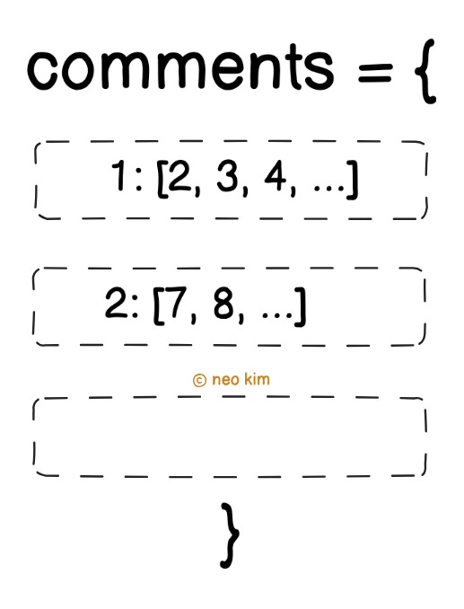 Denormalized List With Comments Metadata Denormalized List With Comments Metadata