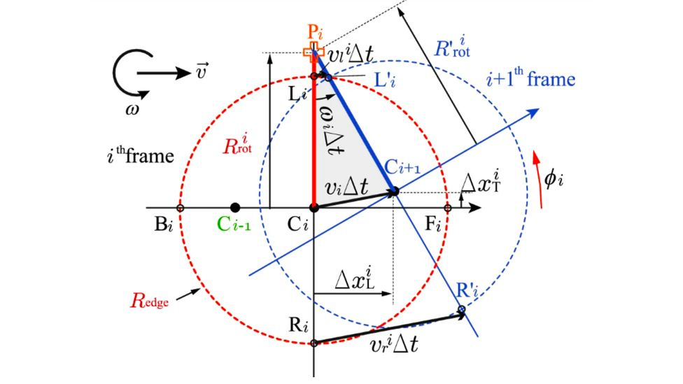 Physicists have sought to model all the forces affecting a curling stone using complex equations (Credit: Jiro Murato)