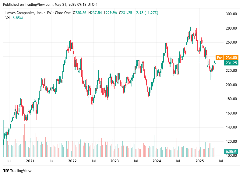 TradingView chart TradingView chart