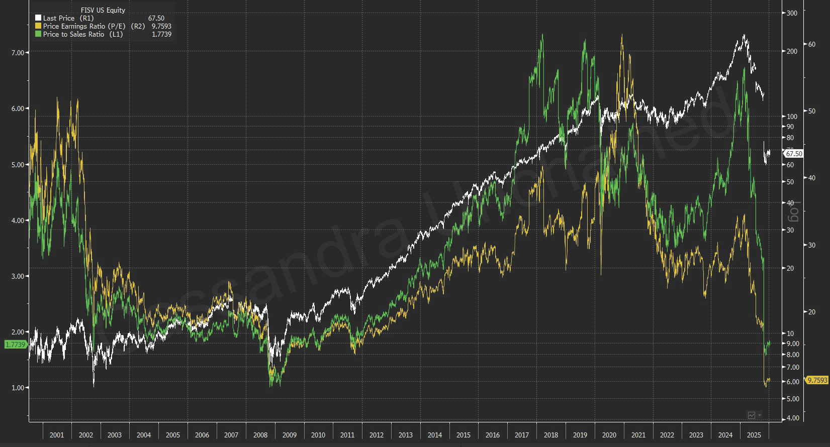 The Payments Giants: FEE FI FOUR Umm… - by Michael Burry