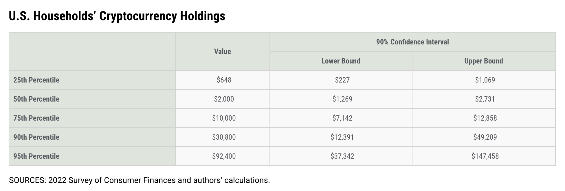 Inequality, Part VII: Crypto - Paul Krugman