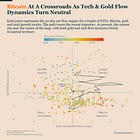 Bitcoin In A Fragile Flow Regime