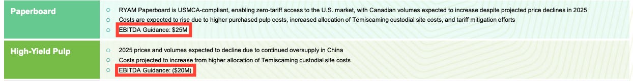 2025 EBITDA guidance for RYAM’s Paperboard and High-Yield Pulp segments showing $25 million for Paperboard and –$20 million for High-Yield Pulp. Included in stock analysis deep dive to assess non-core asset performance and value contribution. 2025 EBITDA guidance for RYAM’s Paperboard and High-Yield Pulp segments showing $25 million for Paperboard and –$20 million for High-Yield Pulp. Included in stock analysis deep dive to assess non-core asset performance and value contribution.