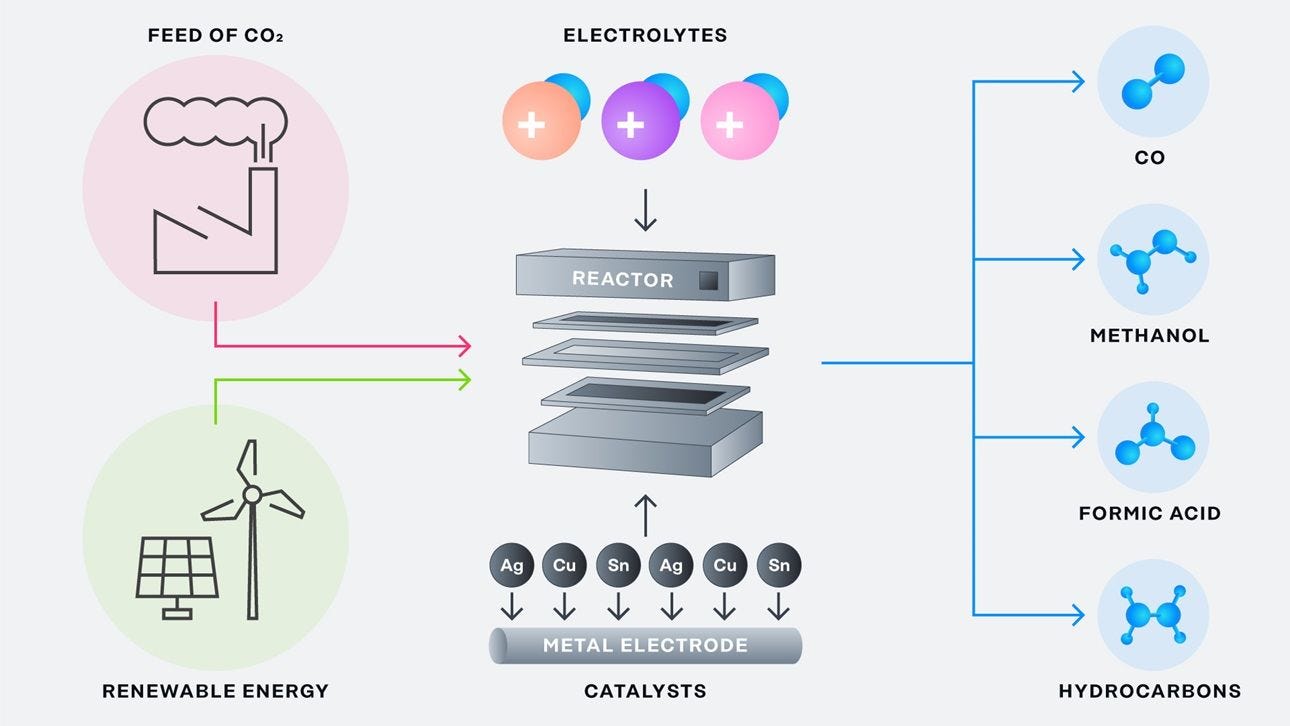 The Clean Energy Transition, A Guide The Clean Energy Transition, A Guide
