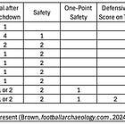 A Brief History of Football's Extra Point