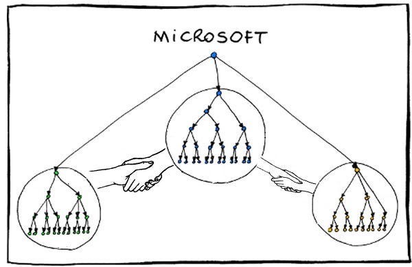 Satya Nadella Instilling 'Growth Mindset' at Microsoft - Business Insider