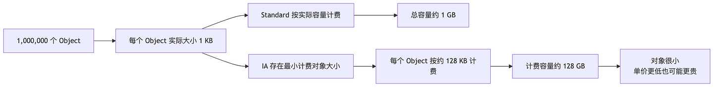 diagram 15 diagram 15