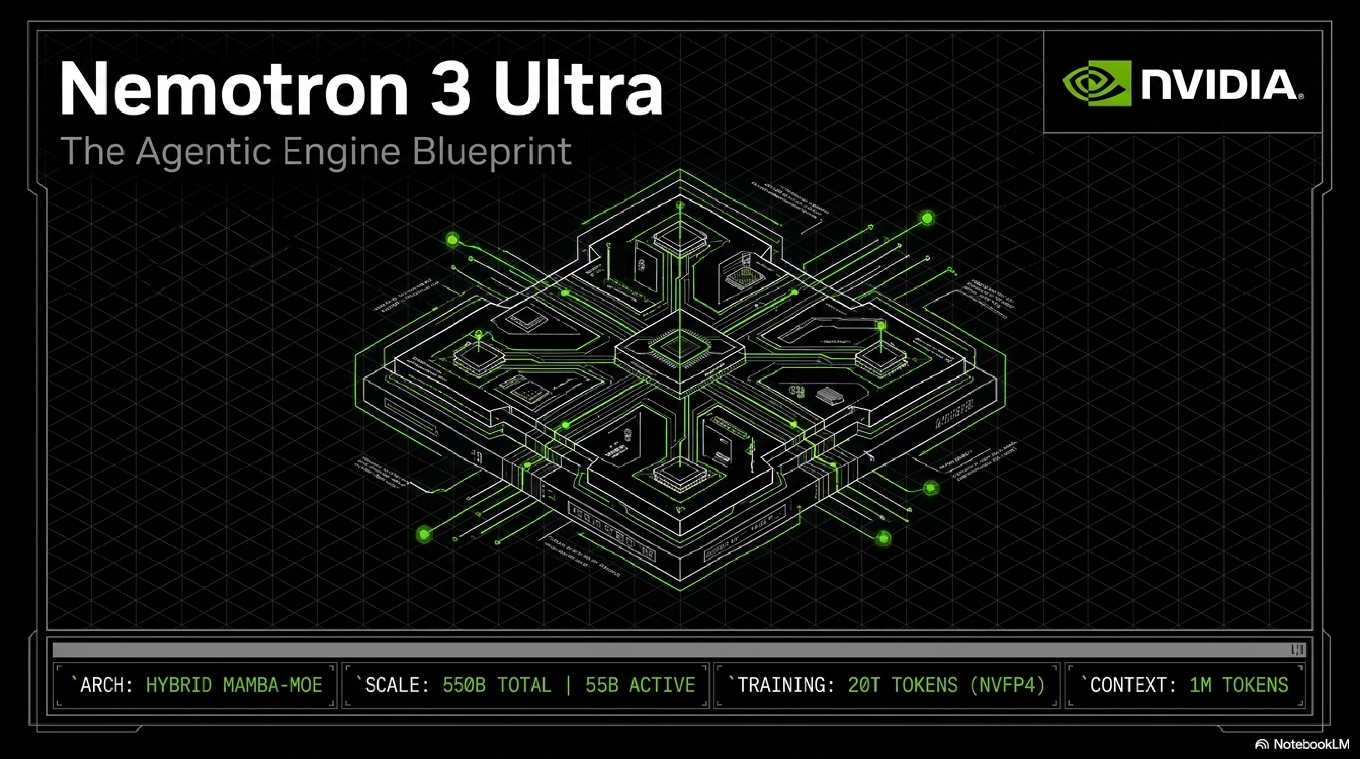 Nemotron 3 Ultra: Open, Efficient Mixture-of-Experts Hybrid Mamba-Transformer Model for Agentic Reasoning