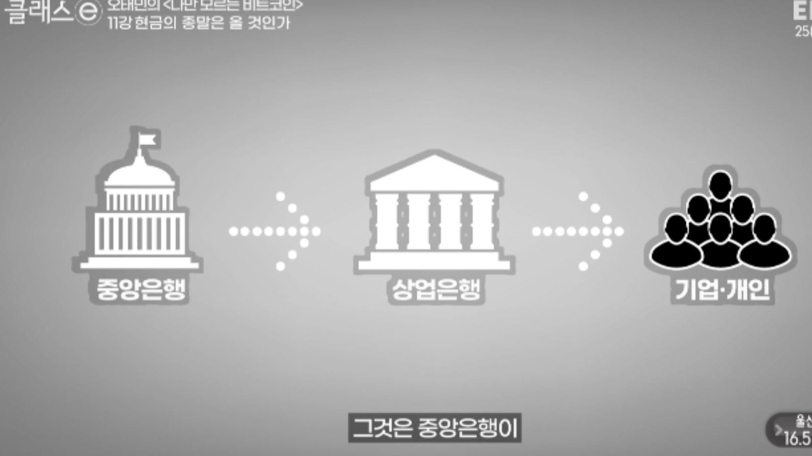 EBS 오태민 작가님의 <나만 모르는 비트코인> 11강 노트필기 - by Billy Jo - 빌리조의 생각