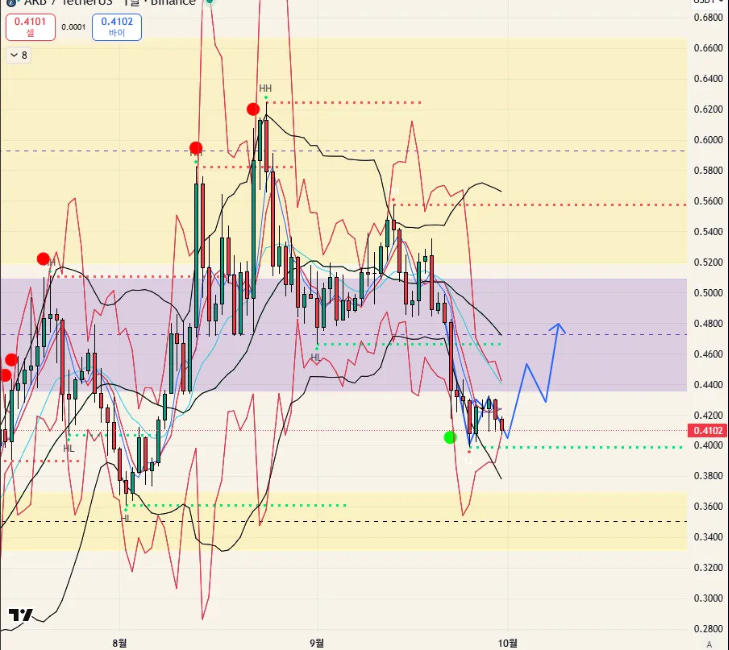 $ARB - 25.10.04