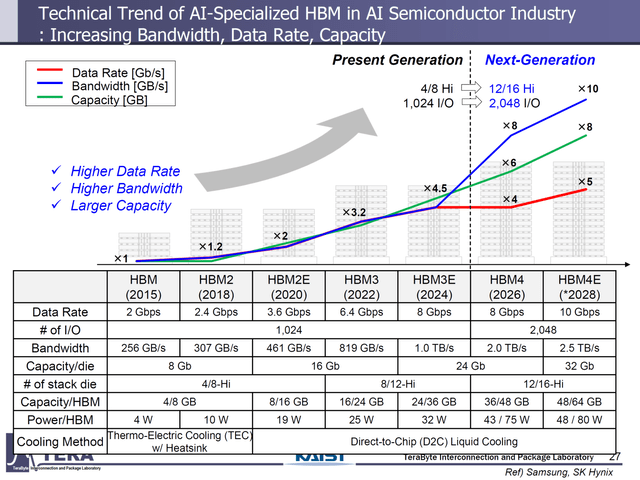 HBM 4세대(HBM4)가 가져올 AI 반도체 시장의 판도 변화: 2025년 이후 전망 예측 1