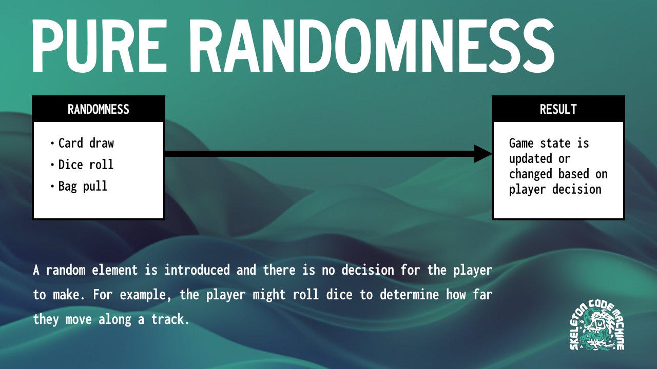 Input-Output Randomness (Part 1) - Skeleton Code Machine