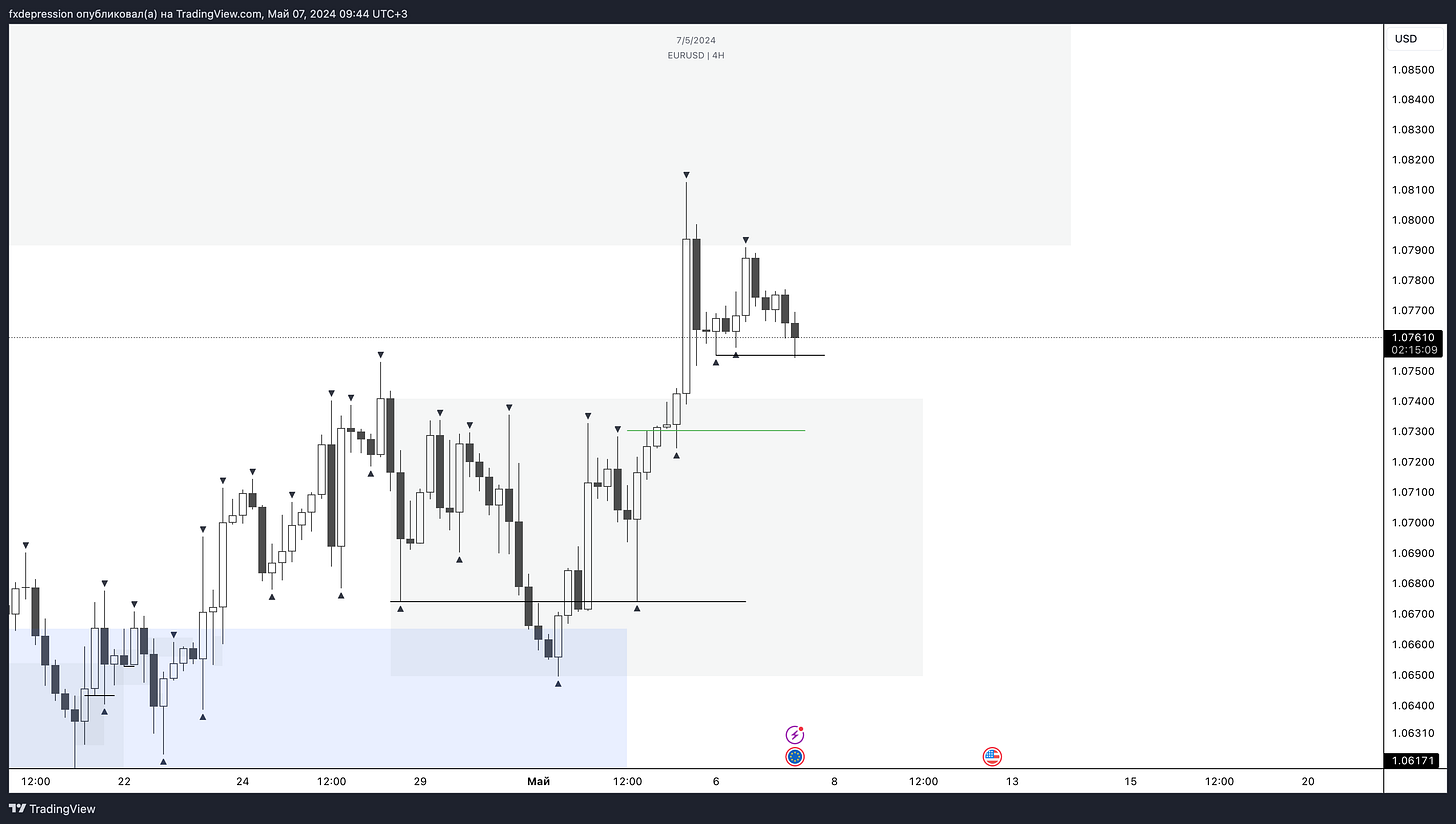 OANDA:EURUSD Chart Image by fxdepression