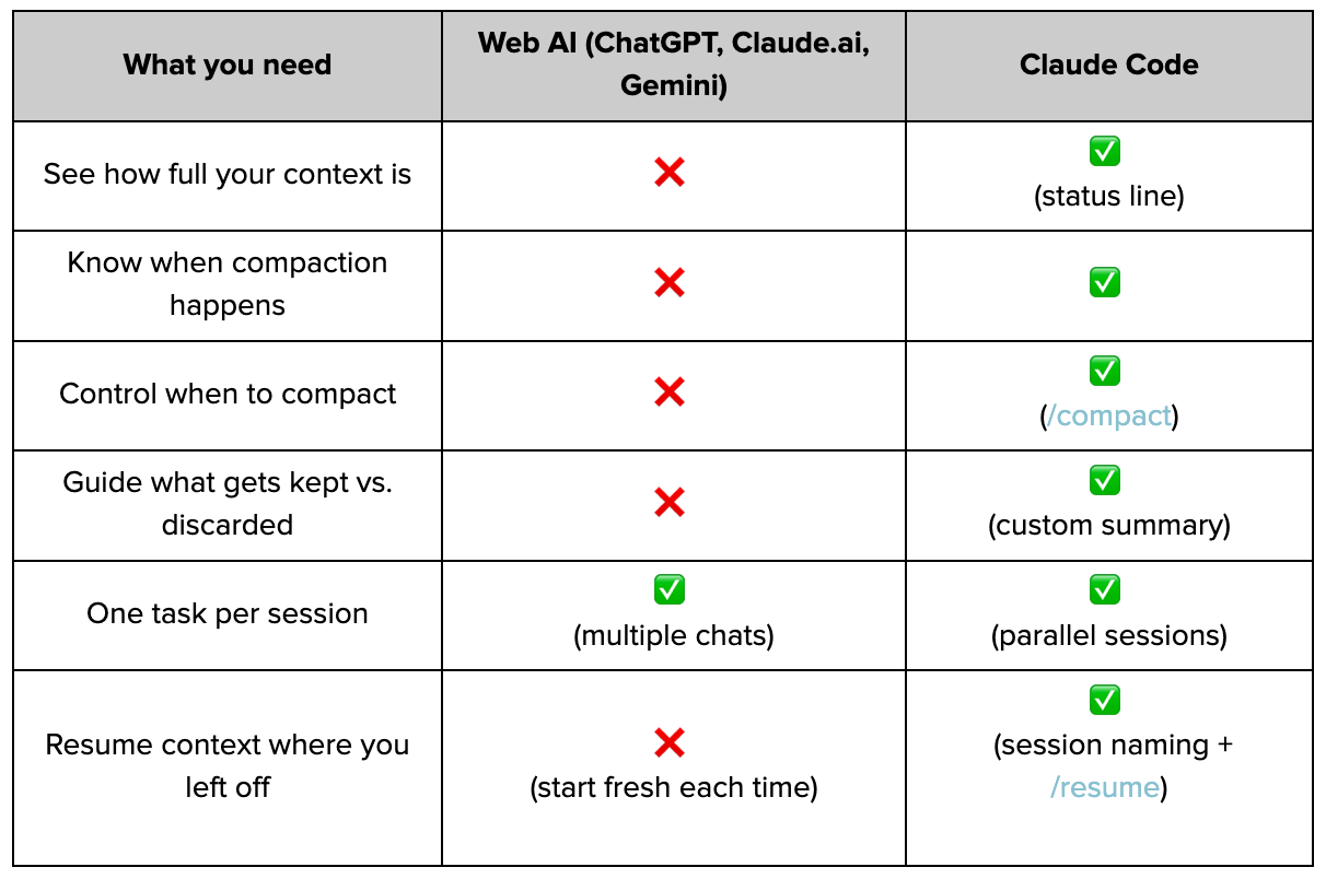 Why AI Gets Confused: Context Window Limits Explained