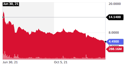 A twice out of favor opportunity A twice out of favor opportunity