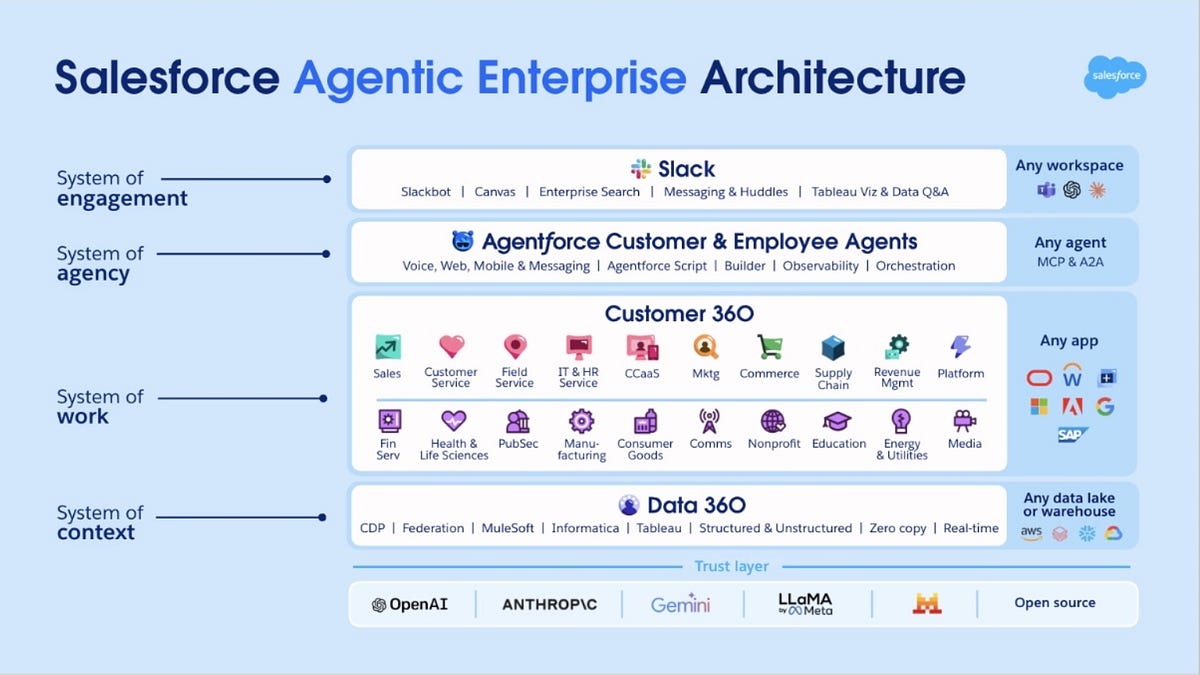 What Salesforce Learned from 20,000 Enterprise Agent Deployments