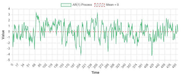 Issue #112 - Stationarity in Time Series and how to handle it