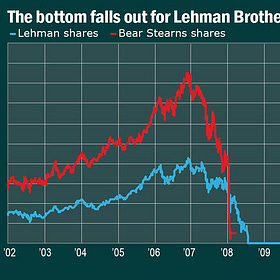 The Next 2008? How Private Equity Is Engineering a Financial Collapse