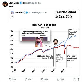 Elon Musk is Totally Wrong About Canada's Economy. So is Everyone Else. 