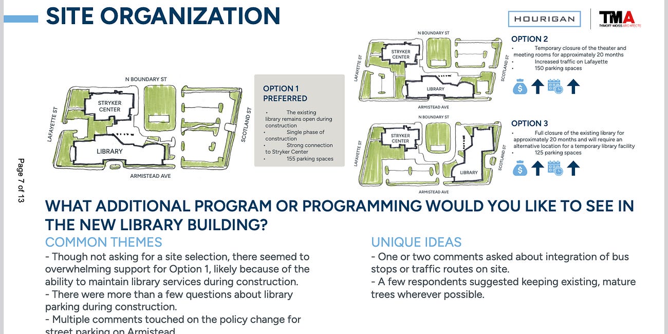 Williamsburg's Potential Cost to Build and Furnish New Library Approaches $30M